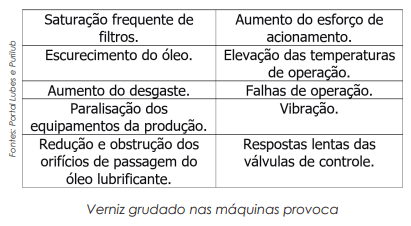 Meios filtrantes personalizados para fluido óleo e soluções para evitar verniz